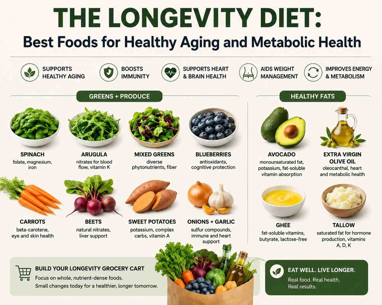 Longevity Diet: Best Foods for Healthy Aging and Metabolic Health