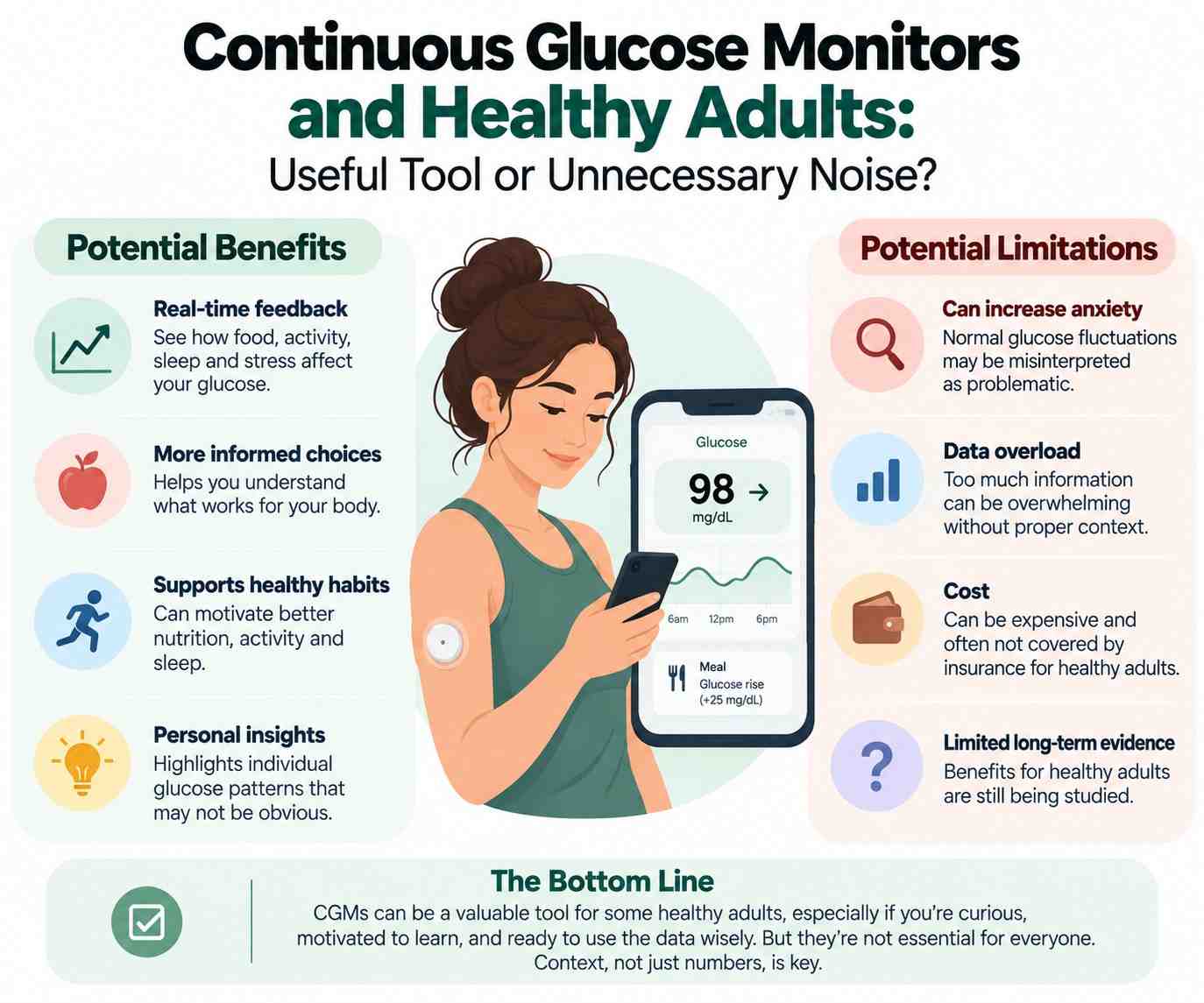 Continuous Glucose Monitors and Healthy Adults: Useful Tool or Unnecessary Noise?